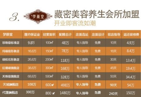 美容店加盟品牌推荐—热门美容店加盟折页品牌大盘点