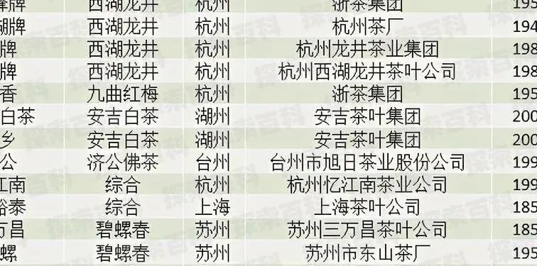 闽南茶香里的老字号与新势力，这些茶叶品牌你喝过几个？