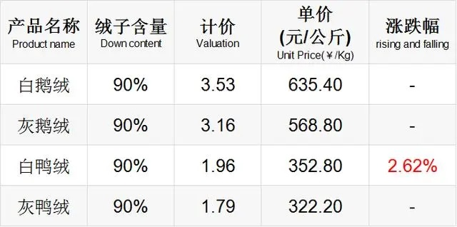 长宁区鸭绒被价格全解析，从几十元到上万元，你该花多少钱？