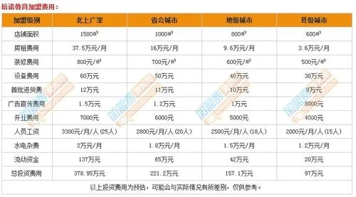 早教加盟费知多少？