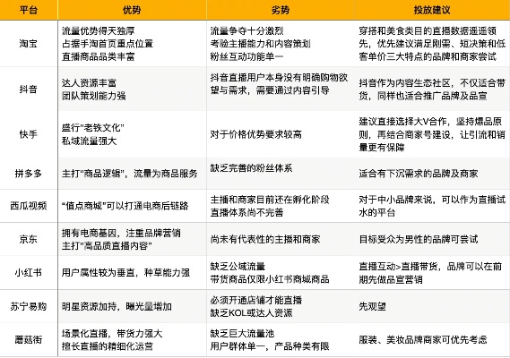 全网最全广告投放指南，揭秘主流平台接广告的优缺点与实战案例