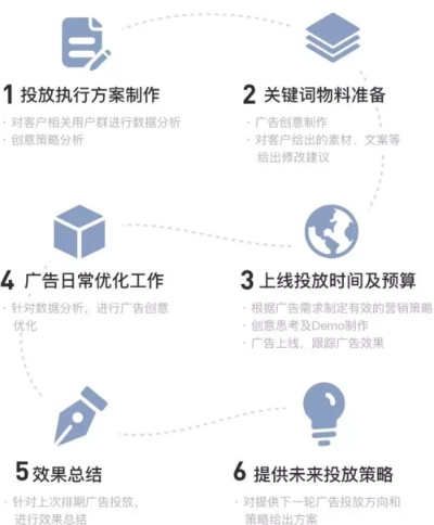 全网最全广告投放指南，揭秘主流平台接广告的优缺点与实战案例