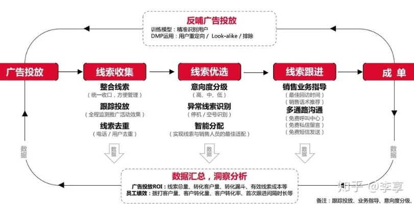 广告网站全解析，从流量密码到精准投放，一文说清主流平台优缺点