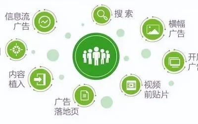 广告网站全解析，从流量密码到精准投放，一文说清主流平台优缺点