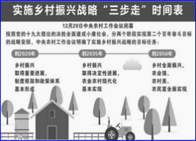 落后地区乡村振兴的破局之道，从输血到造血的实践路径