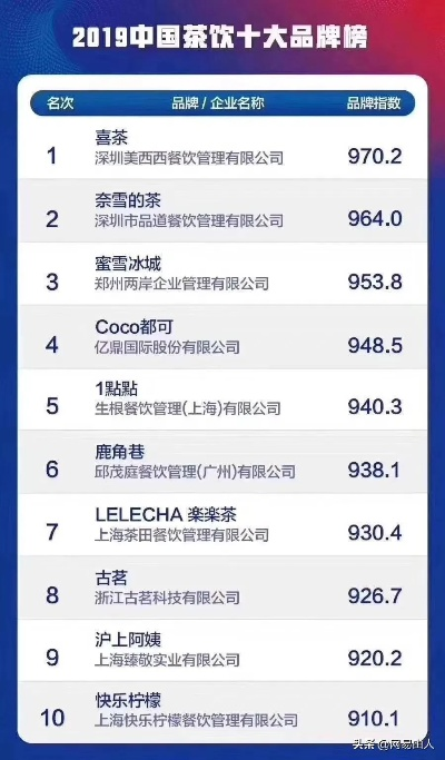 茶叶界的六大天王，这些大牌让你喝出中国味