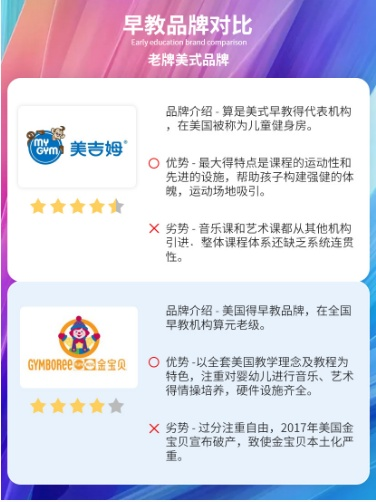 探索西方发达国家早教加盟费的奥秘