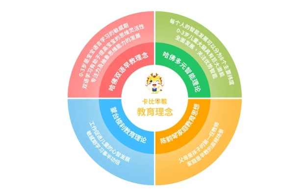 探索西方发达国家早教加盟费的奥秘