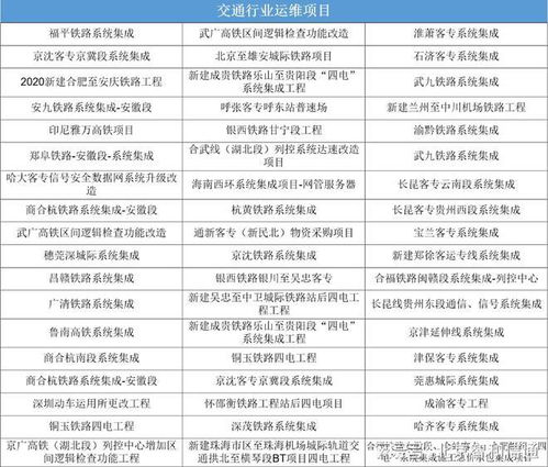 福建运维智慧管廊价目表全解析，附真实案例与避坑指南