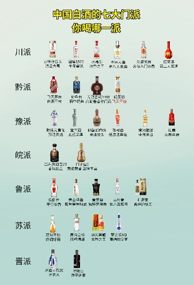 白酒江湖的门道，从品牌到口感，这些区别你真的懂吗？