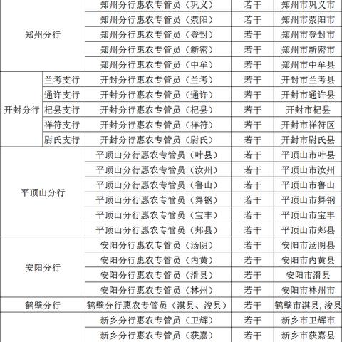 三门峡乡村振兴的五大法宝，产业、生态、文化、人才、治理齐发力