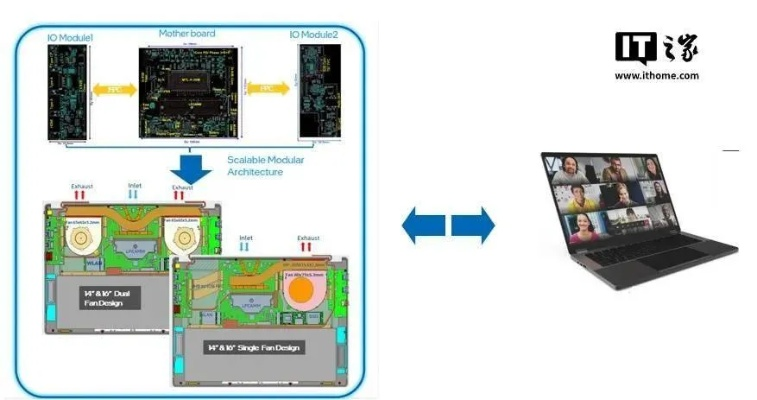 模块化单板电脑，小体积背后的硬核创新与多元应用