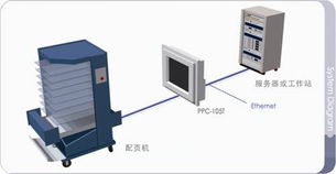 生成IQN（建议用自动化工具）