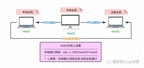 生成IQN（建议用自动化工具）