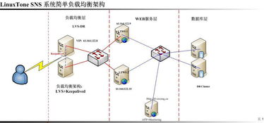 两台物理服务器如何轻松搭建高可用集群？从零开始实战指南
