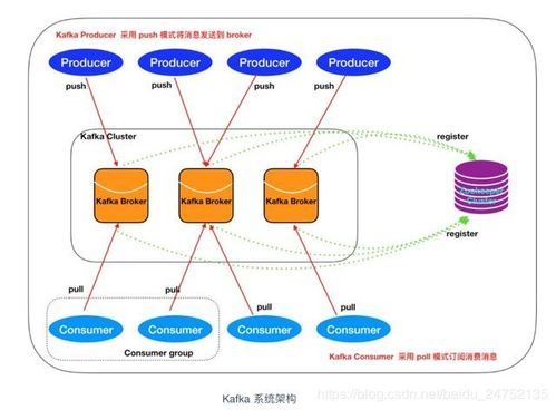 两台物理服务器如何轻松搭建高可用集群？从零开始实战指南