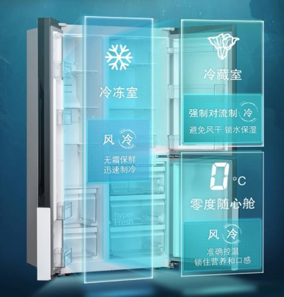 2023年实用效果最好的冰箱品牌排行榜，省电、保鲜、耐用全解析