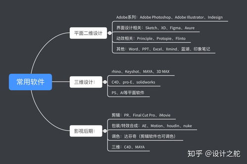 投资专业学生电脑品牌