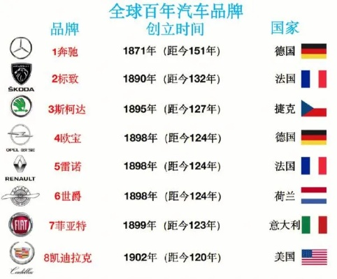 车品牌名字那些事儿，从命名逻辑到市场爆款密码