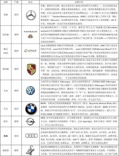 车品牌名字那些事儿，从命名逻辑到市场爆款密码