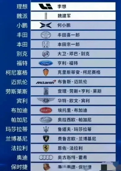 车品牌名字那些事儿，从命名逻辑到市场爆款密码