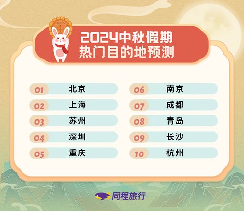 2024五一假期旅游人气榜，这些地方挤爆了！附避坑指南和隐藏玩法