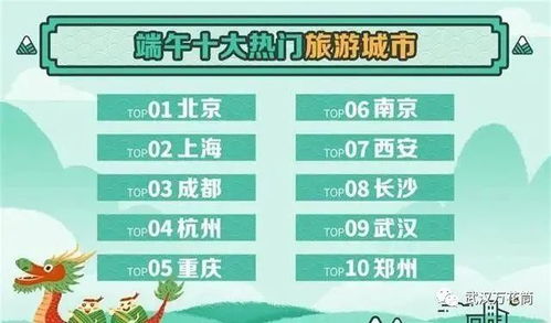 2024五一假期旅游人气榜，这些地方挤爆了！附避坑指南和隐藏玩法