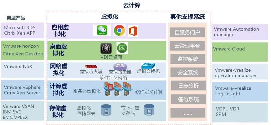 上云还是物理机？企业IT基础设施的终极选择指南