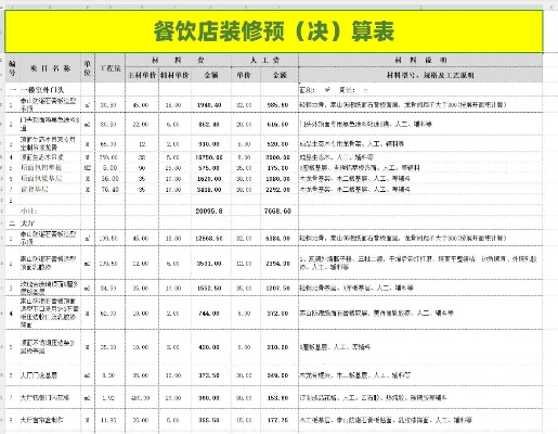 餐饮品牌装修施工流程全攻略