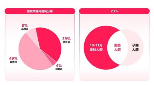 母婴品牌首播—揭秘育儿新趋势