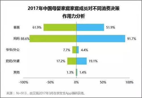 母婴品牌首播—揭秘育儿新趋势