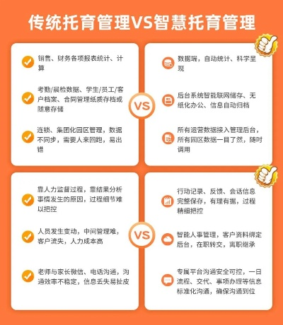 托育加盟管理计划表