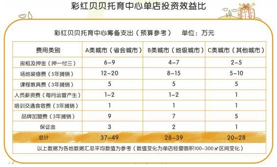 托育加盟管理计划表