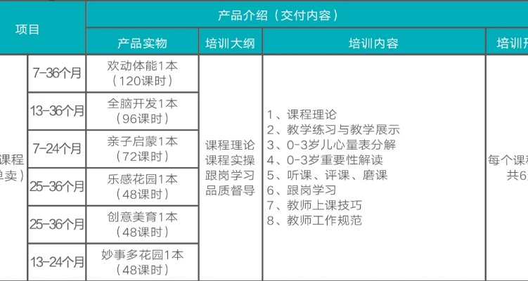 托育加盟管理计划表