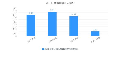 澜卡陶瓷是几线品牌？从市场表现看它的真实地位