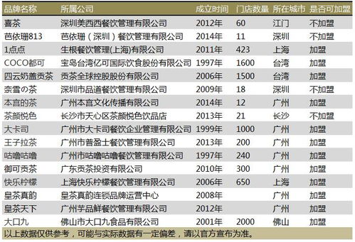 澜卡陶瓷是几线品牌？从市场表现看它的真实地位