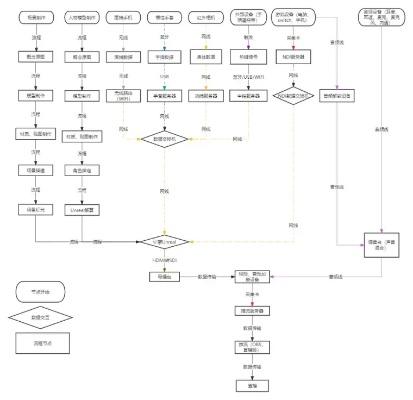 手把手教你哈你直播绑定手机全流程（附超详细图文+真人案例）