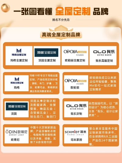 定制家具有加盟代理热门品牌推荐