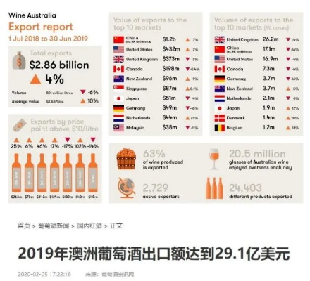 澳洲买白酒攻略，品牌店分布全解析+避坑指南