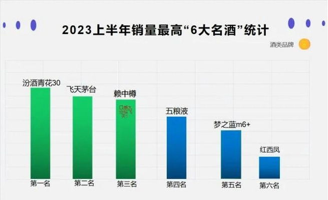 2023年瓦罐装白酒品牌排行榜，老酒香还是新势力？