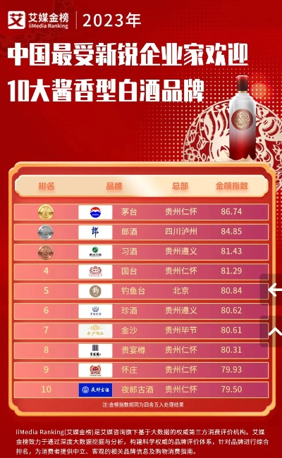 2023年瓦罐装白酒品牌排行榜，老酒香还是新势力？