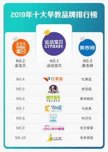 马鞍山高端早教加盟品牌—引领未来教育的新风尚