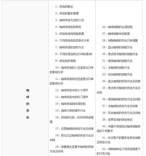 学西点和咖啡的避坑指南，如何选对学校？附真实案例和对比表格