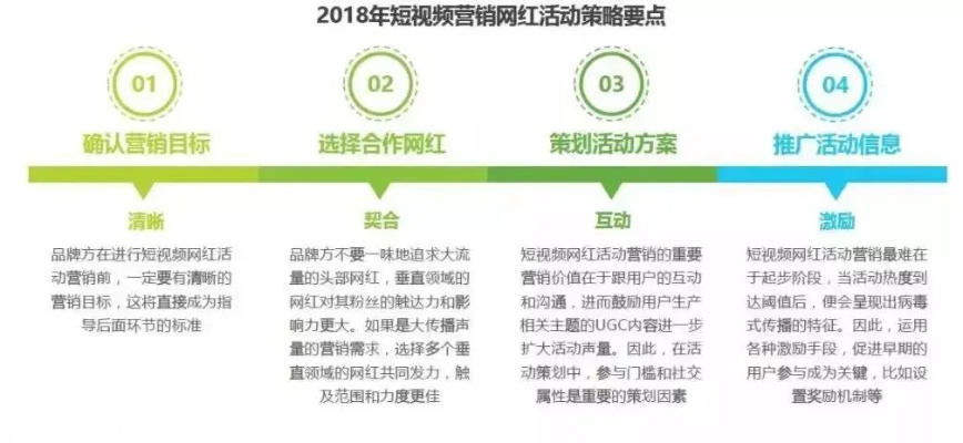 网站广告招商实战指南，从0到1的招商策略与案例解析