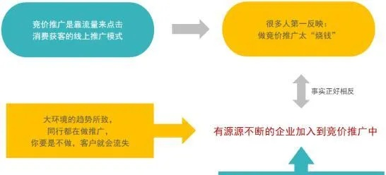 网站广告招商实战指南，从0到1的招商策略与案例解析