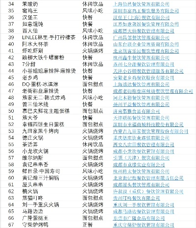 全国加盟知名品牌大盘点