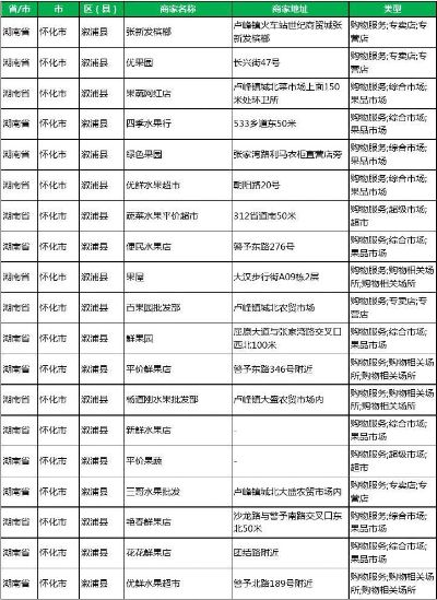 怀化加盟水果店品牌推荐