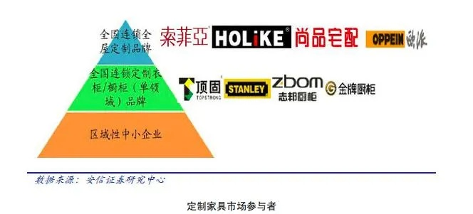 欧铂尼板材供应链解析，揭秘高端定制家居背后的品牌选择