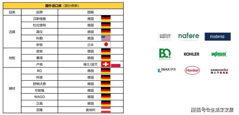 欧铂尼板材供应链解析，揭秘高端定制家居背后的品牌选择
