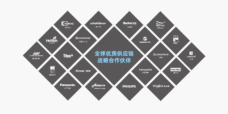 欧铂尼板材供应链解析，揭秘高端定制家居背后的品牌选择